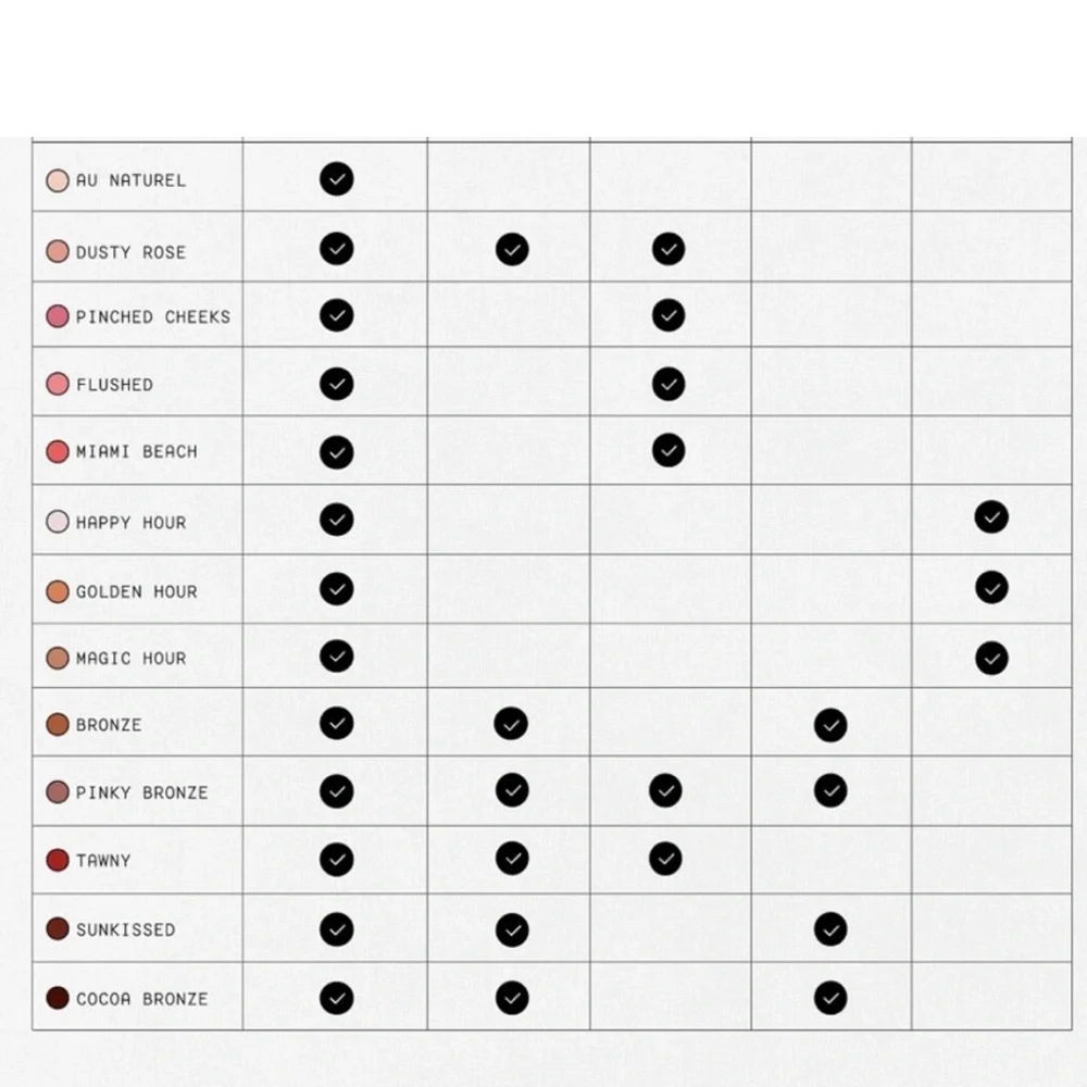 3x 1g JONES ROAD Miracle Balms | 3- 1g SAMPLES - Picture 4 of 9